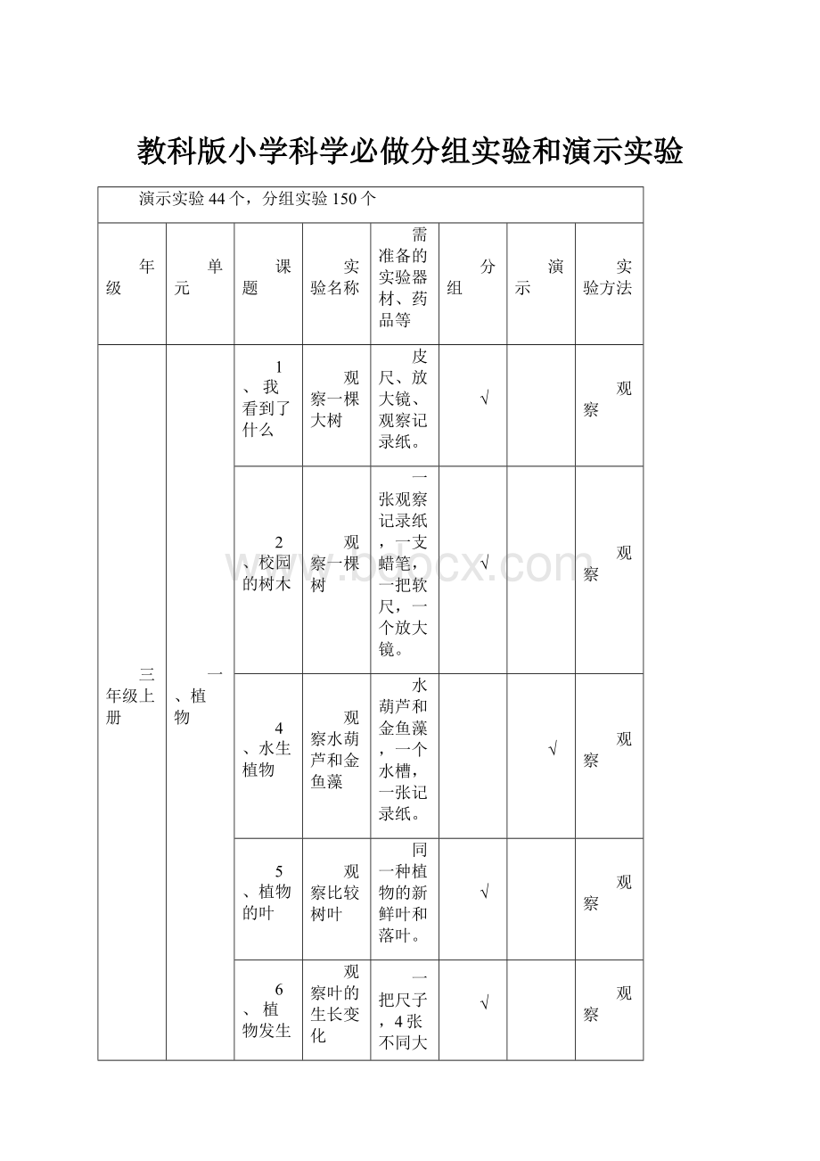 教科版小学科学必做分组实验和演示实验.docx