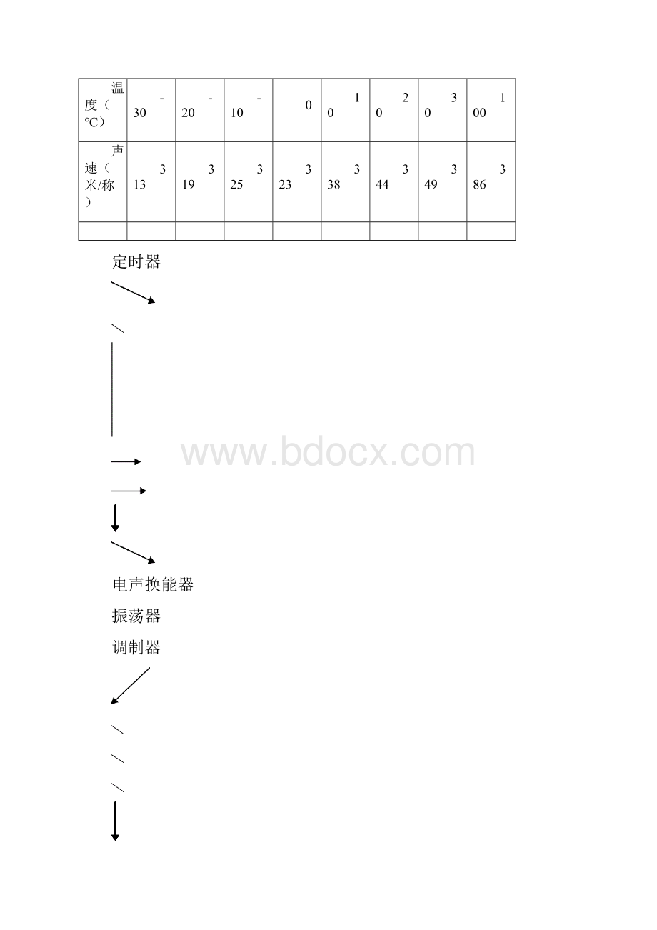 智能仪器设计超声波测速.docx_第2页