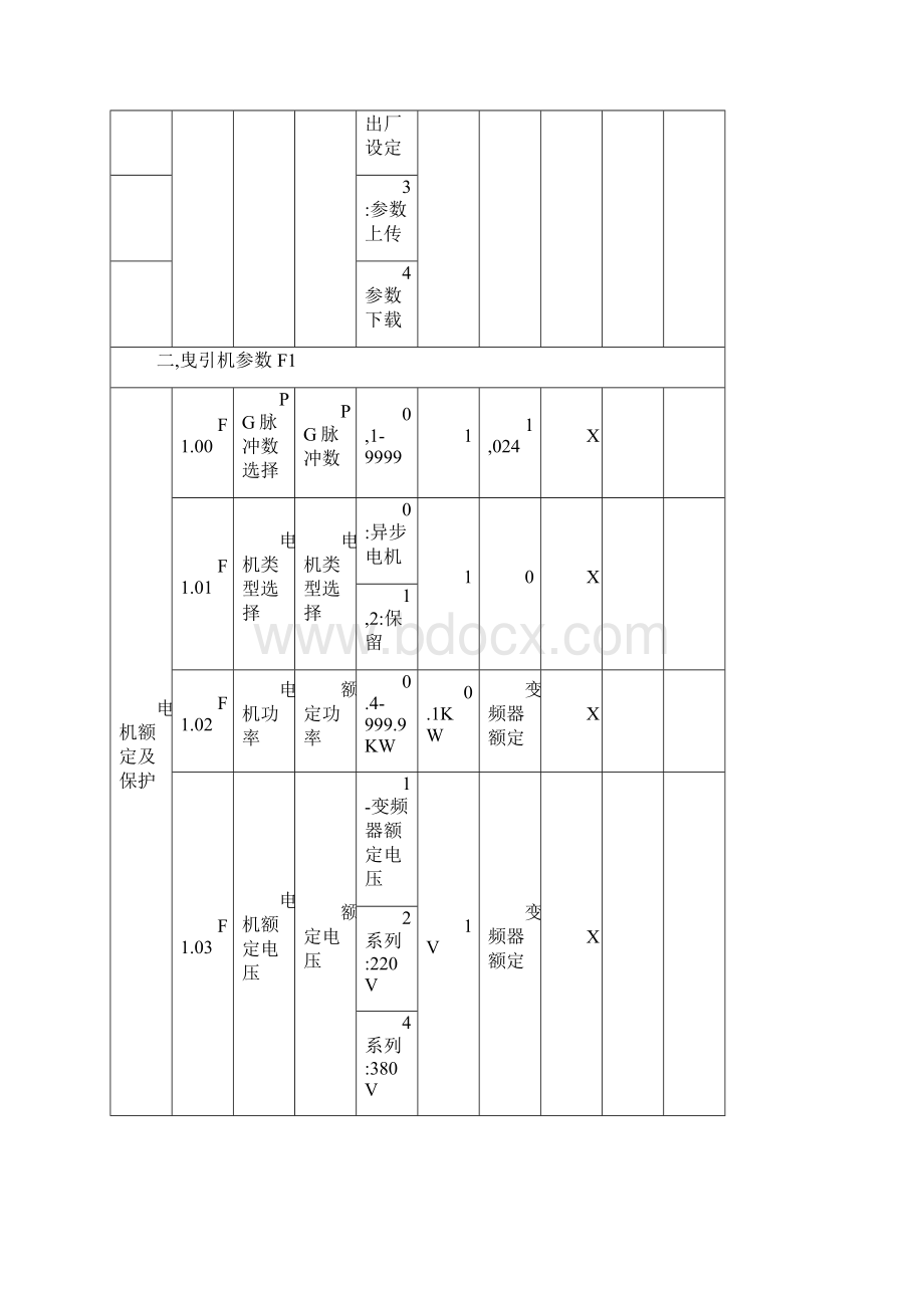 艾莫森变频器使用手册.docx_第3页