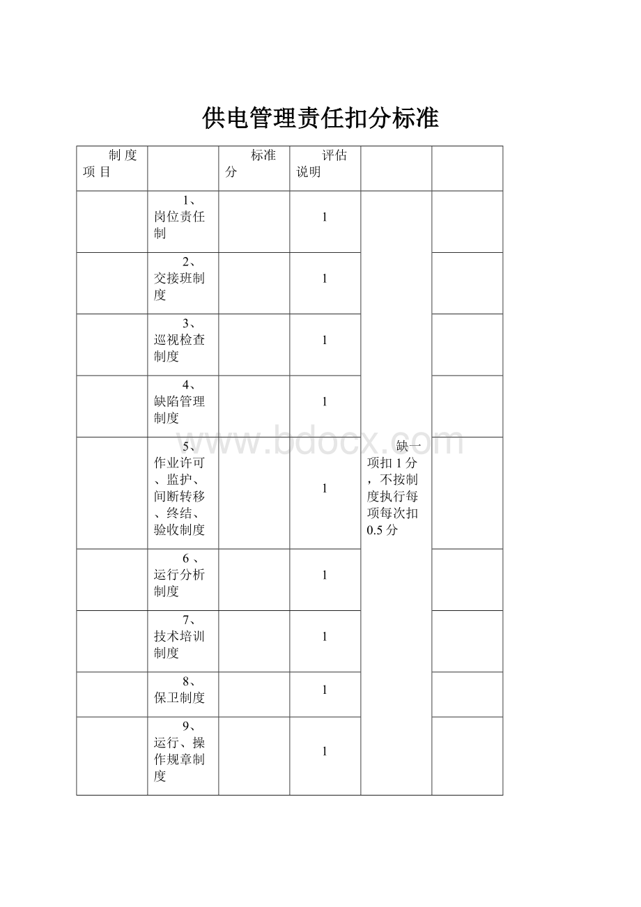 供电管理责任扣分标准.docx