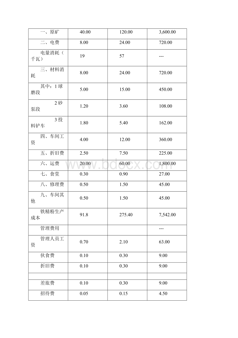 项目资金计划3.docx_第3页