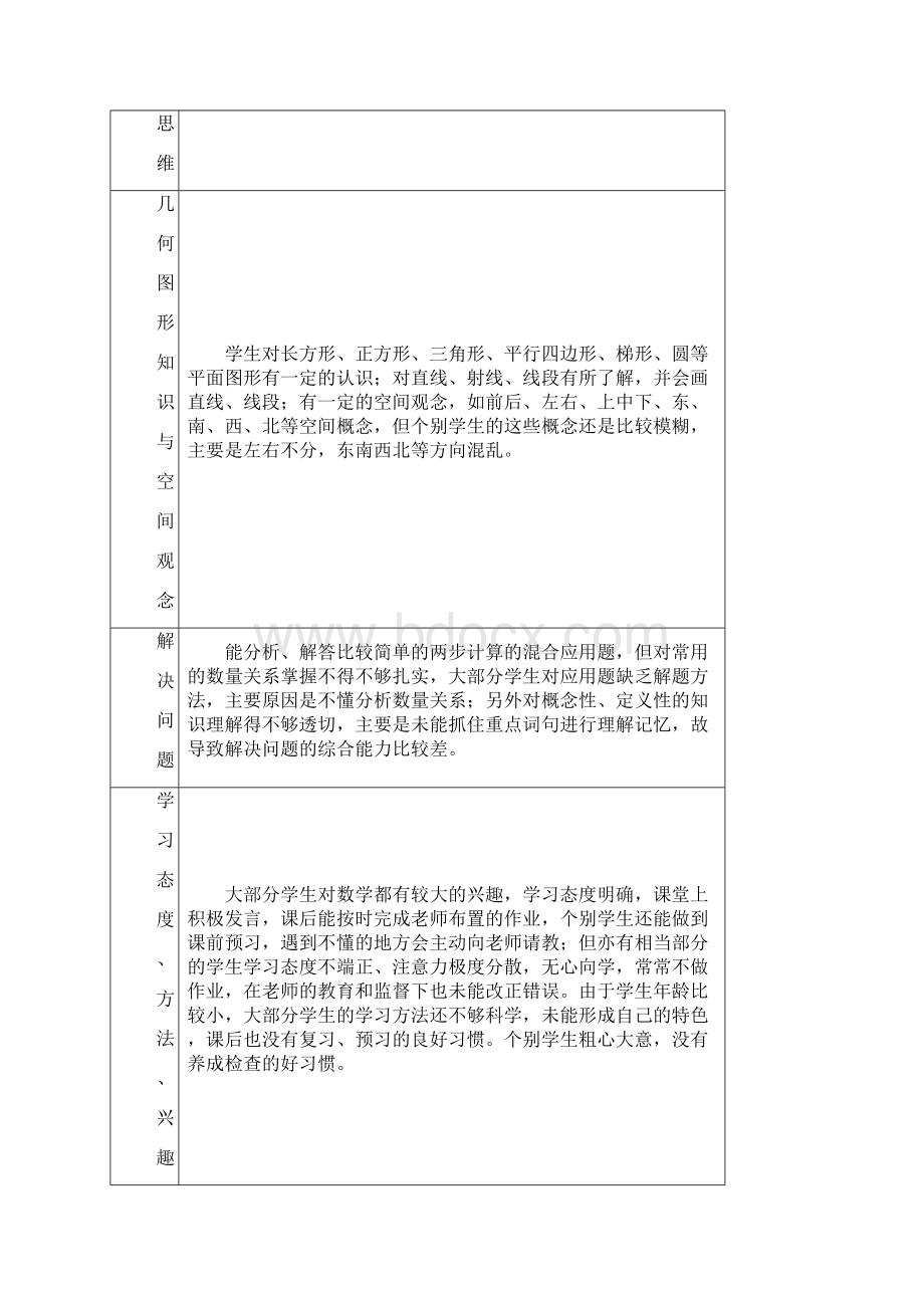 四3班数学科计划完善.docx_第2页