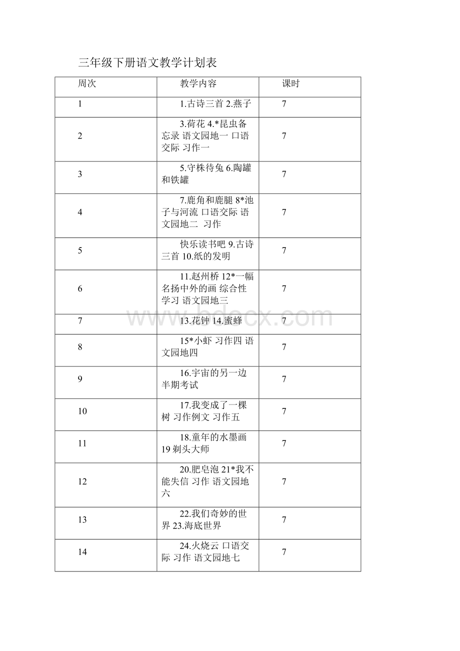 三年级语文下册第一单元集体备课教案.docx_第2页