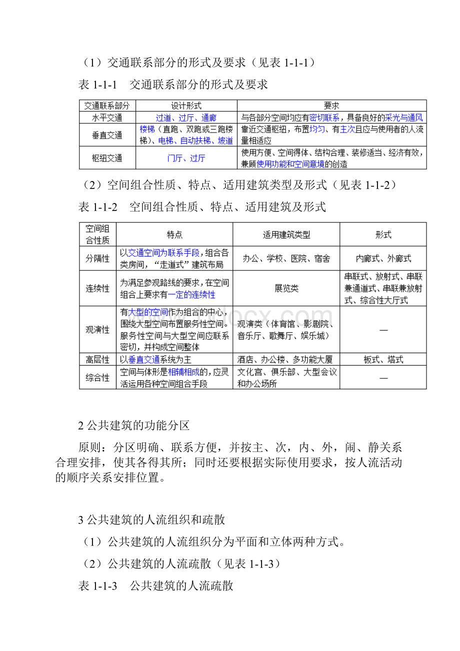 国家一级注册建筑师资格考试《建筑设计》考点总结.docx_第2页