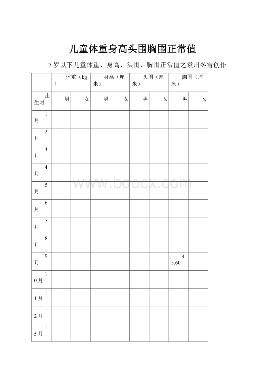 儿童体重身高头围胸围正常值.docx