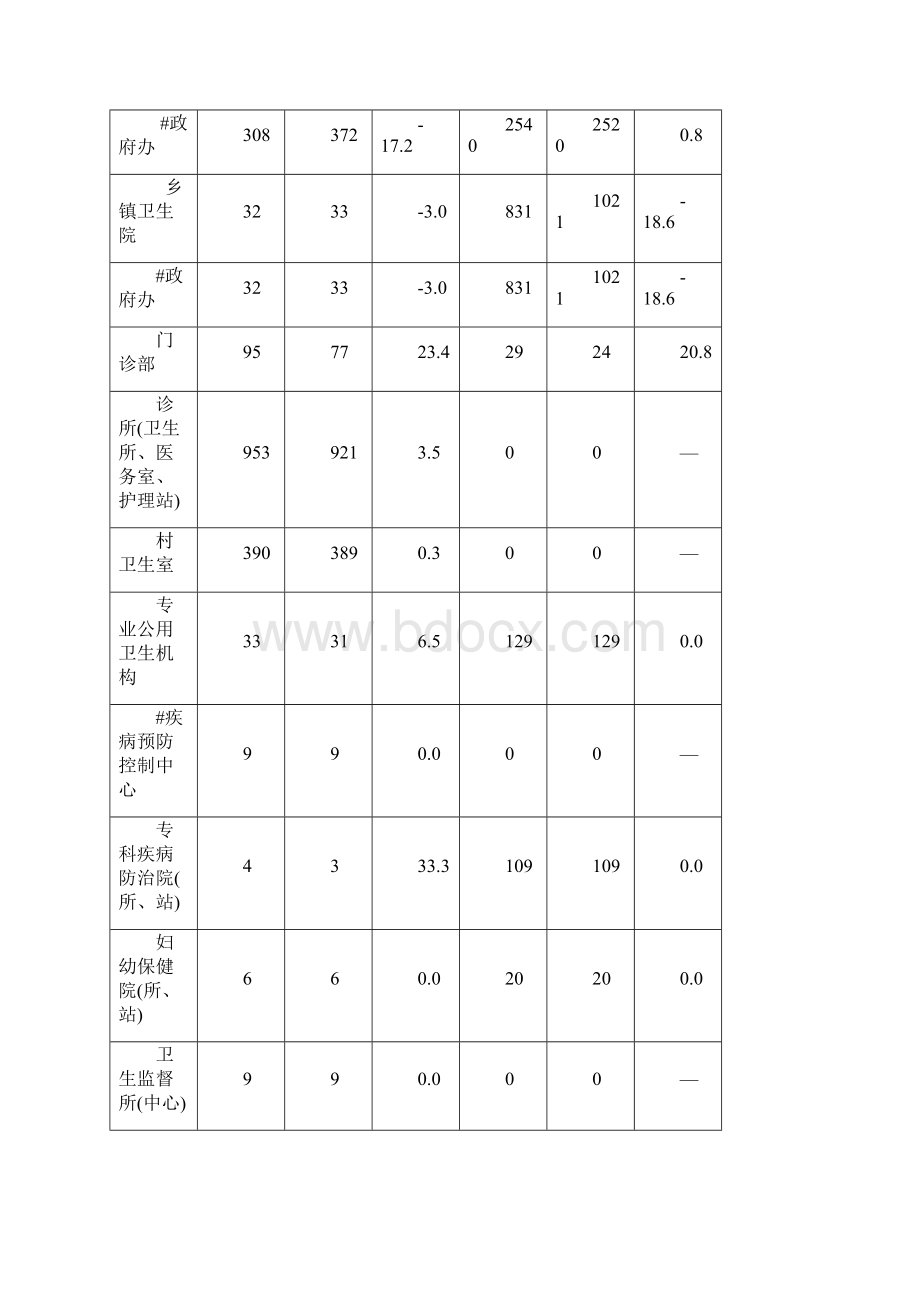 无锡市卫生统计数据.docx_第2页