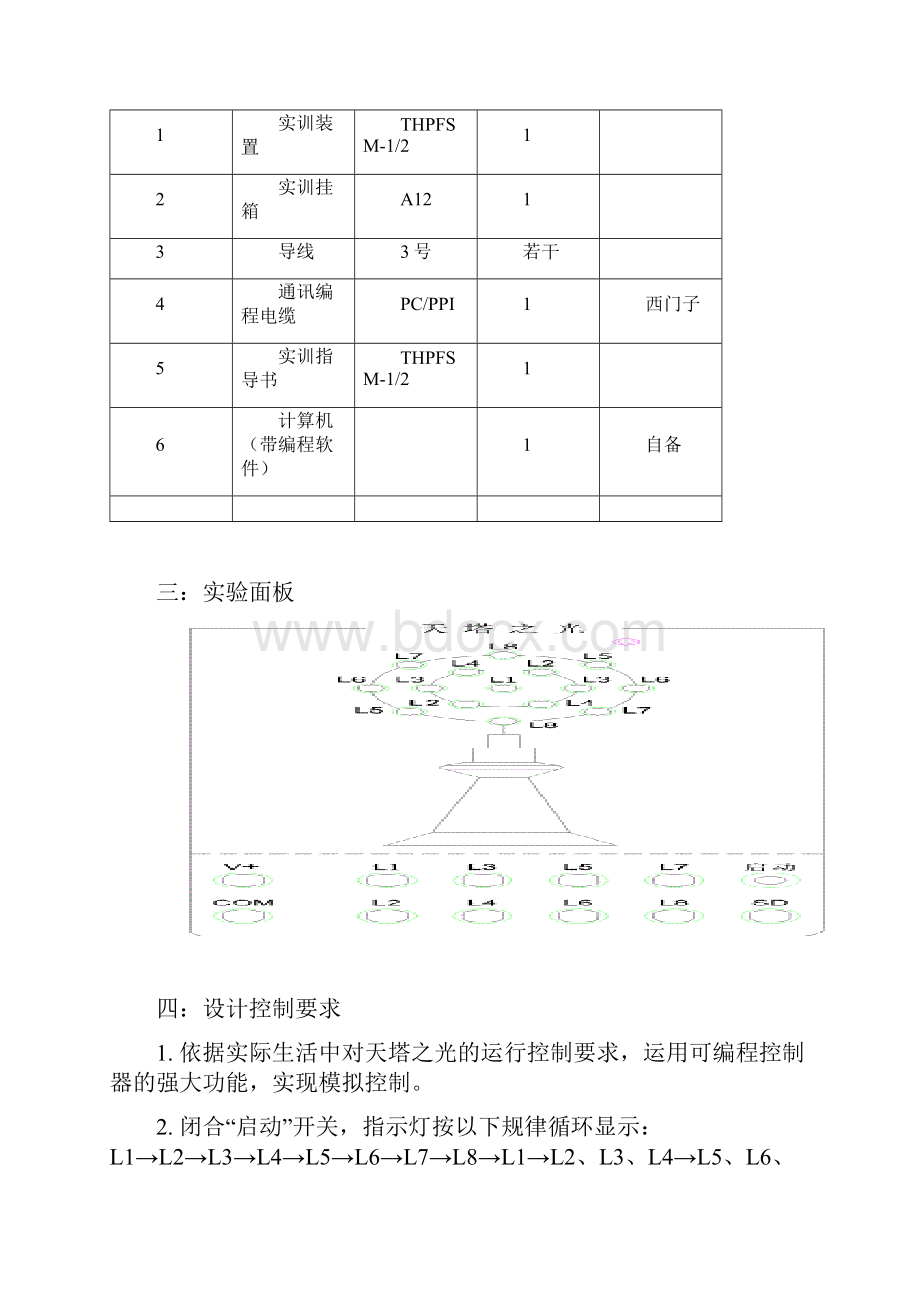 PLC实验报告.docx_第2页