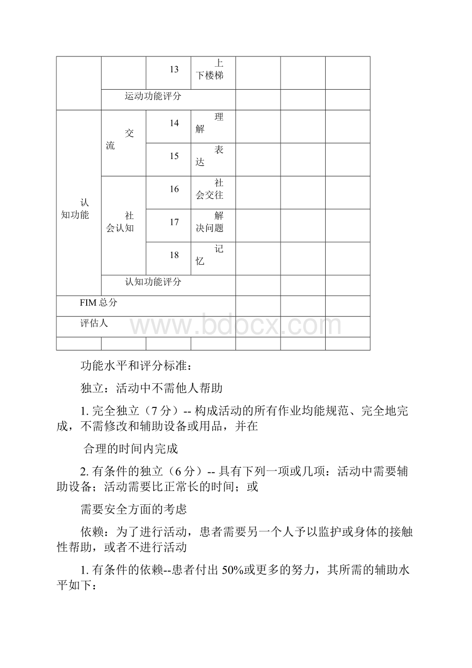 功能独立性评定FIM量表.docx_第2页