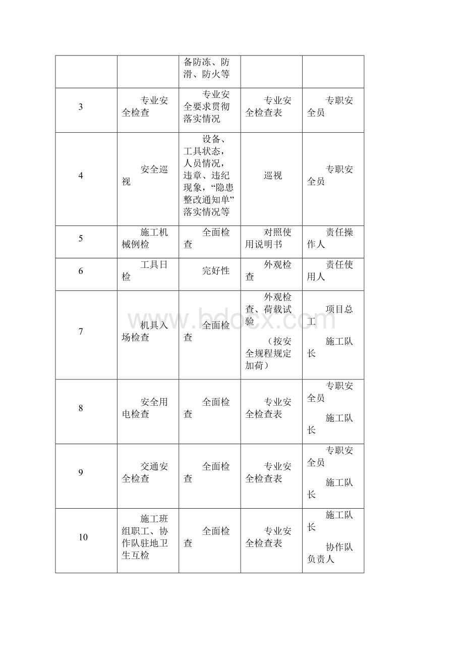 输电线路工程安健环策划 精品.docx_第3页