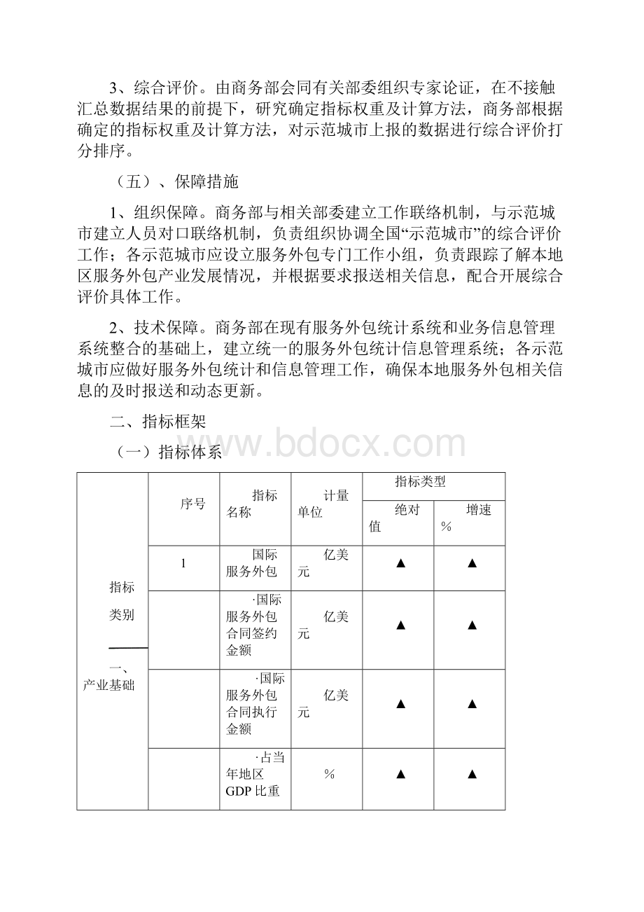 中国服务外包示范城市综合评价指数.docx_第3页