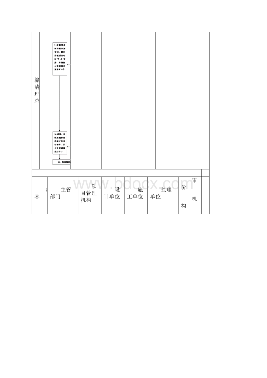 浅谈铁路项目清概管理.docx_第2页