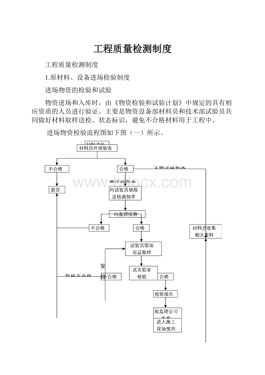 工程质量检测制度.docx_第1页