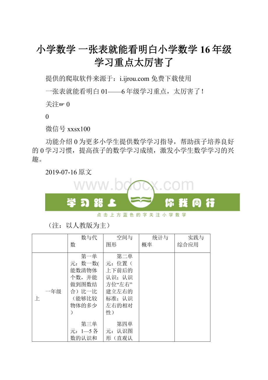 小学数学一张表就能看明白小学数学16年级学习重点太厉害了.docx