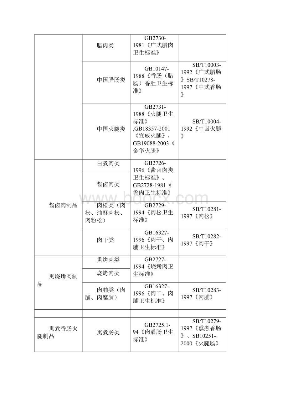 肉制品生许可证审细则.docx_第3页