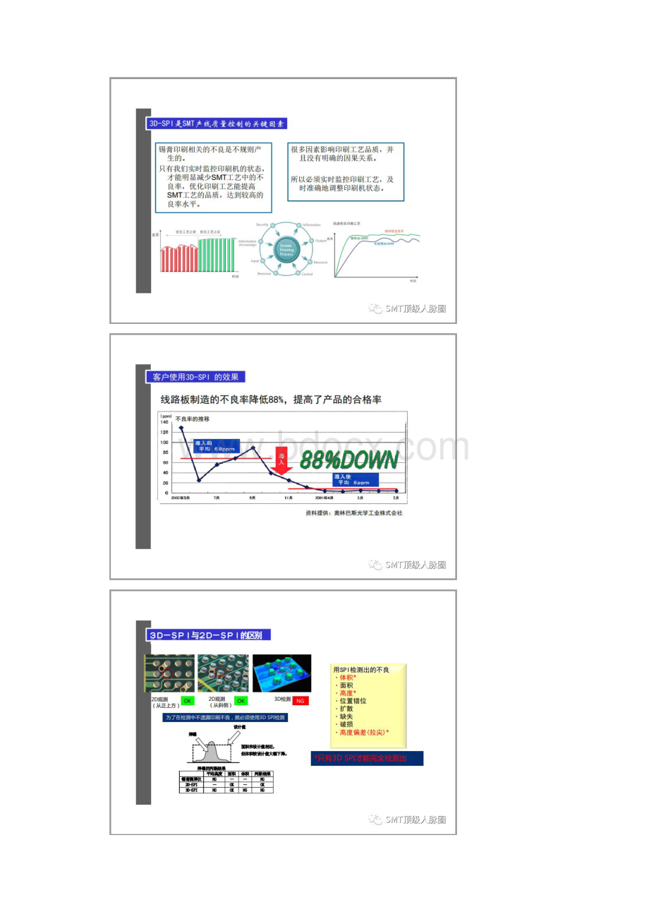 干货SMT精益生产关键设备之3DSPI一文看懂什么是SPI为什么要使用SPI.docx_第3页