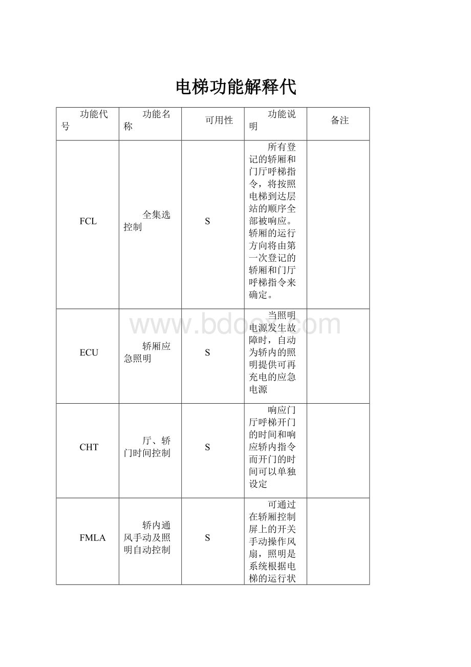 电梯功能解释代.docx