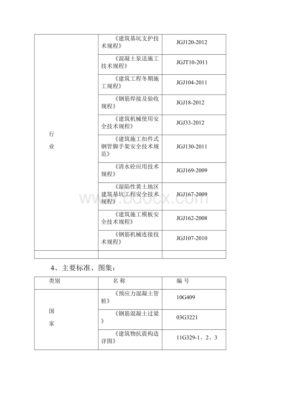 完整升级版公园里居住小区项目施工工程施工组织设计.docx_第3页