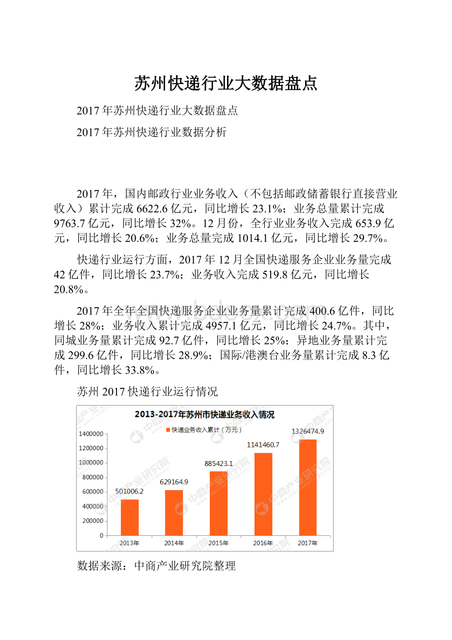 苏州快递行业大数据盘点.docx_第1页