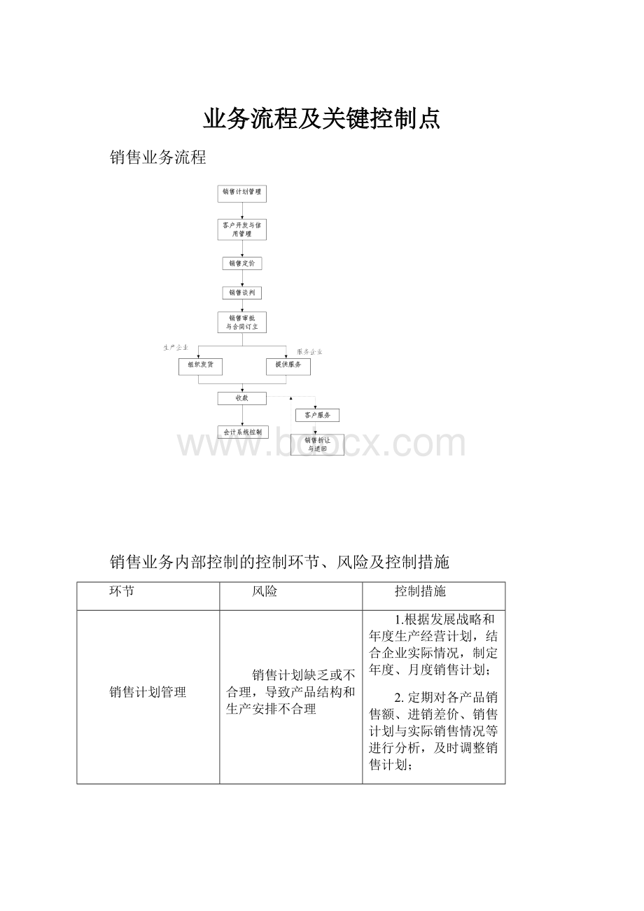 业务流程及关键控制点.docx_第1页