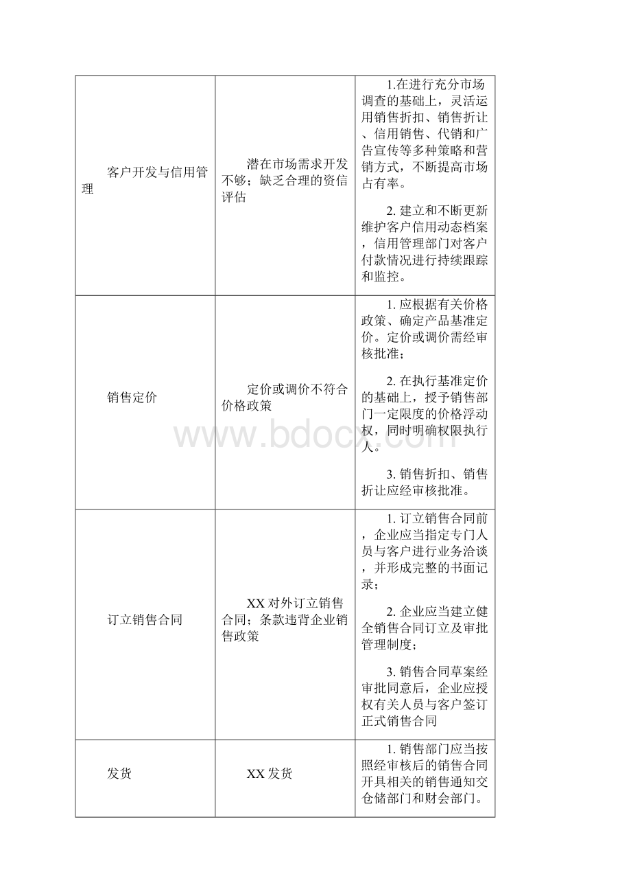 业务流程及关键控制点.docx_第2页