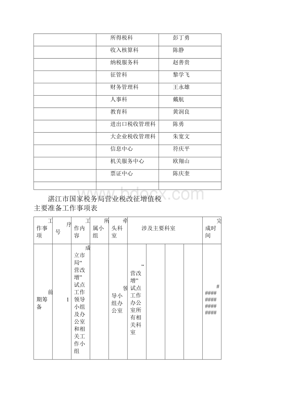 广东湛江市国家税务局贯彻落实营业税改征增值税试点工作实施方案湛国税发79号.docx_第2页