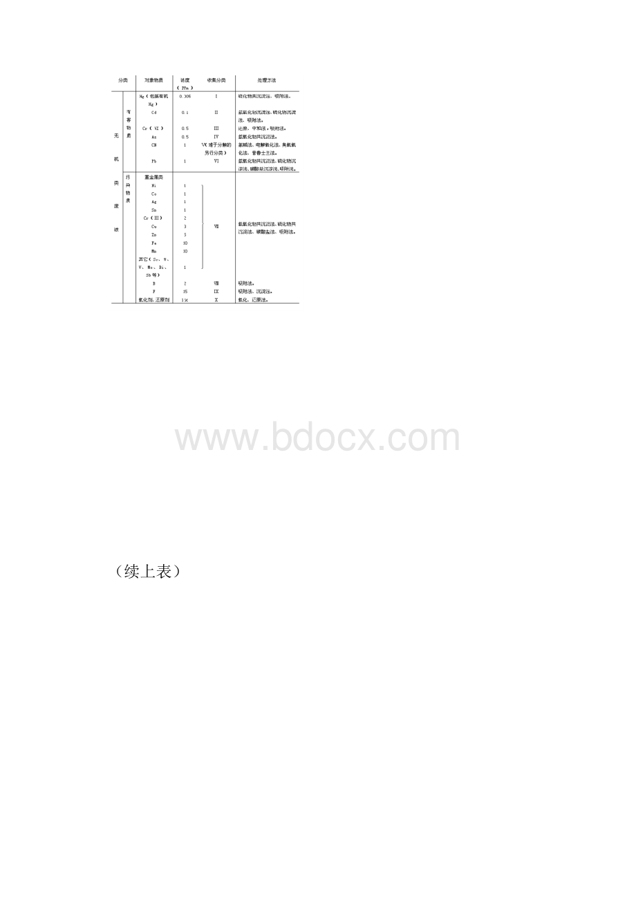 实验室废弃物的处理指导书.docx_第3页