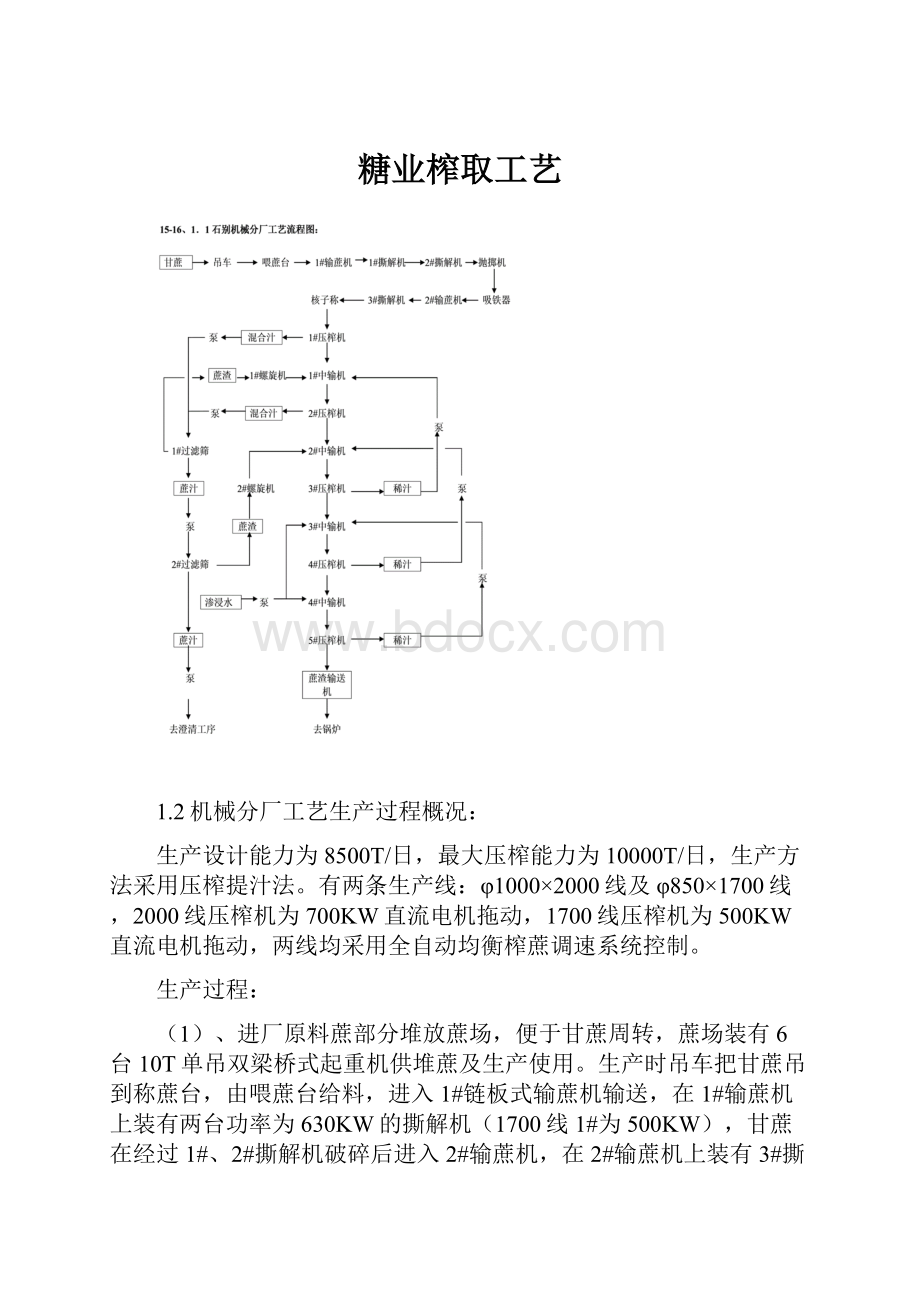 糖业榨取工艺.docx