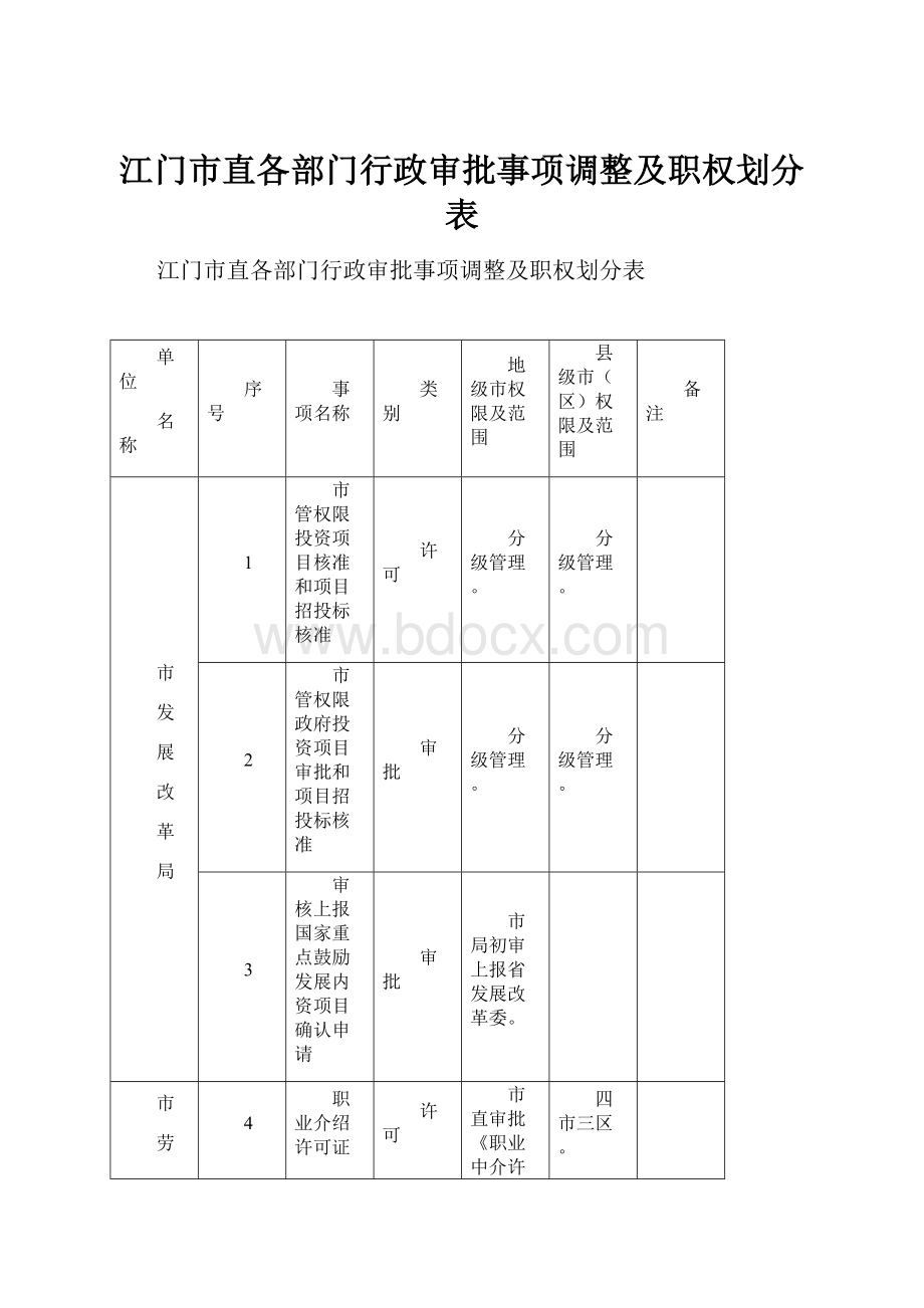 江门市直各部门行政审批事项调整及职权划分表.docx_第1页