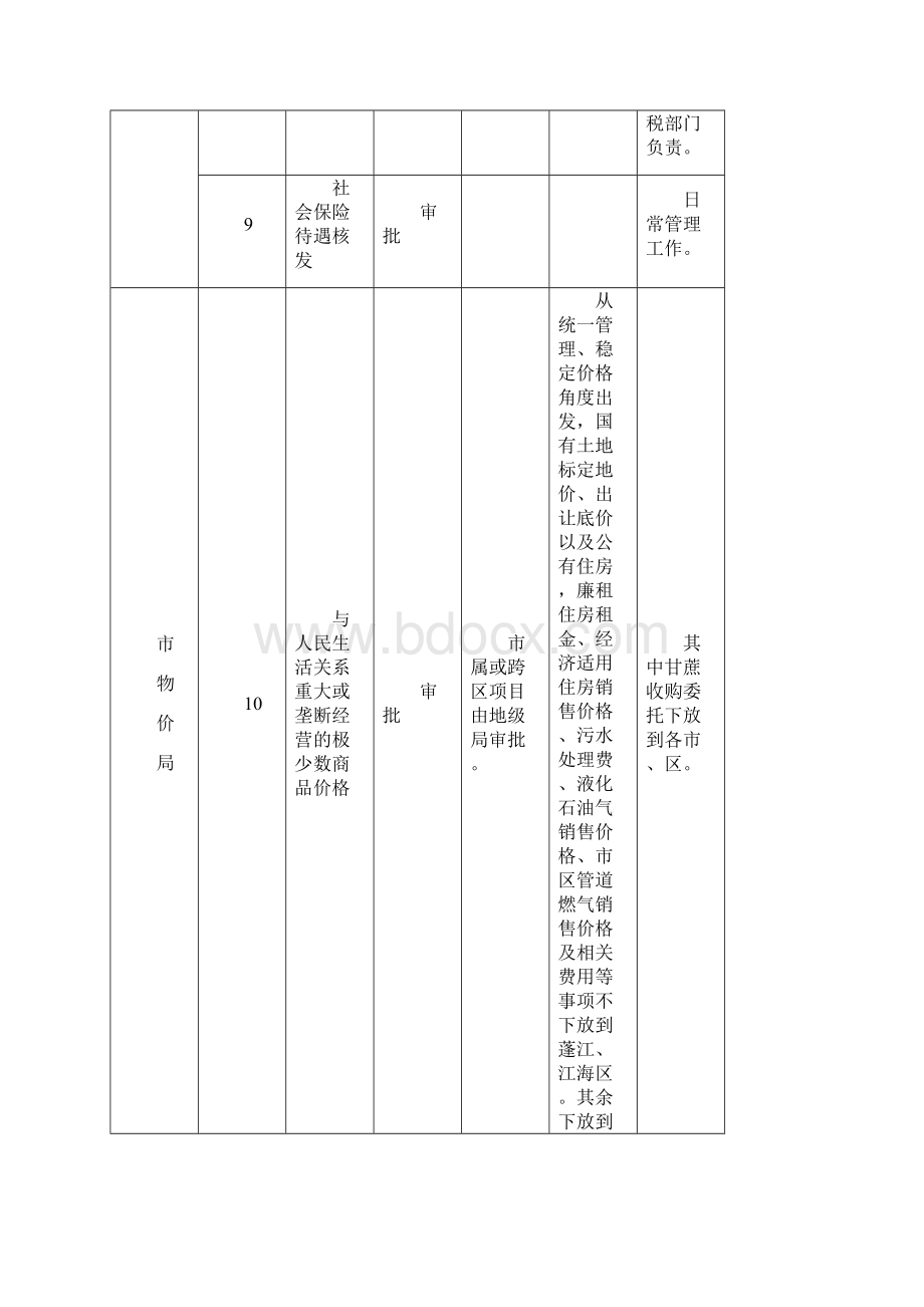 江门市直各部门行政审批事项调整及职权划分表.docx_第3页