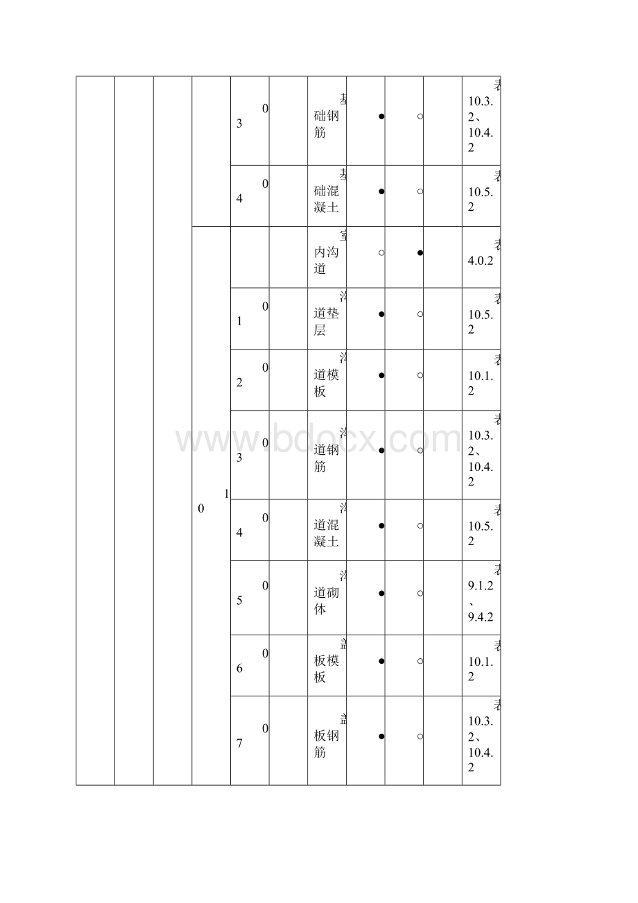 电力建设强制性条文执行计划.docx_第2页