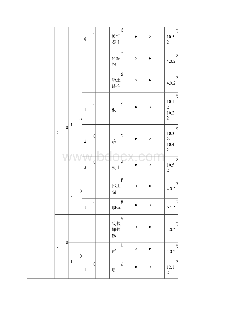 电力建设强制性条文执行计划.docx_第3页