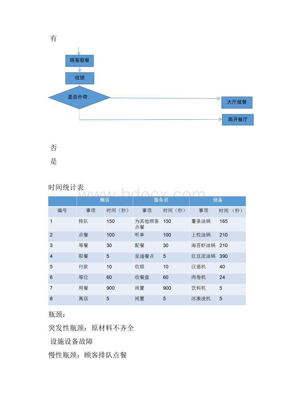 肯德基调研报告.docx_第3页