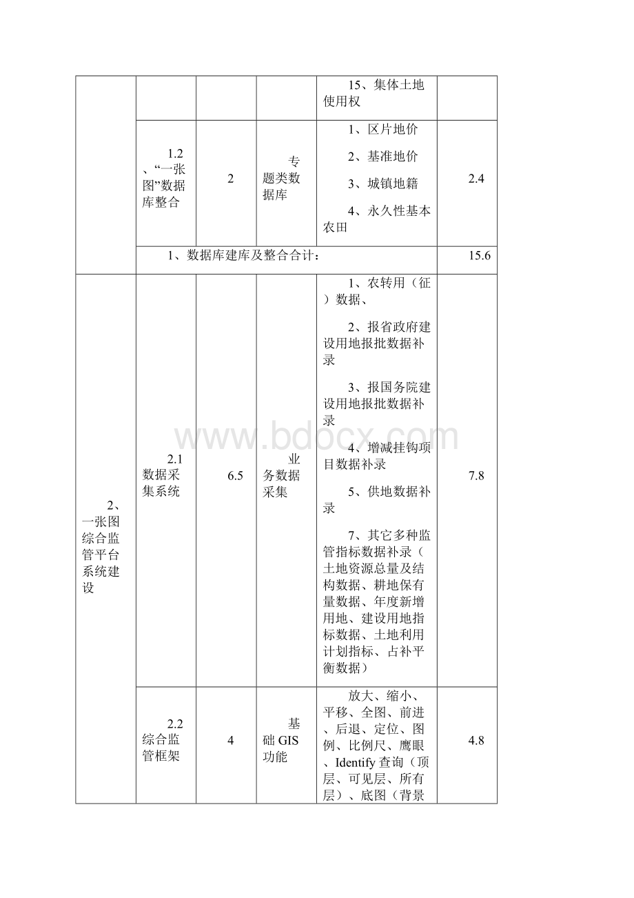 21报价明细表.docx_第2页