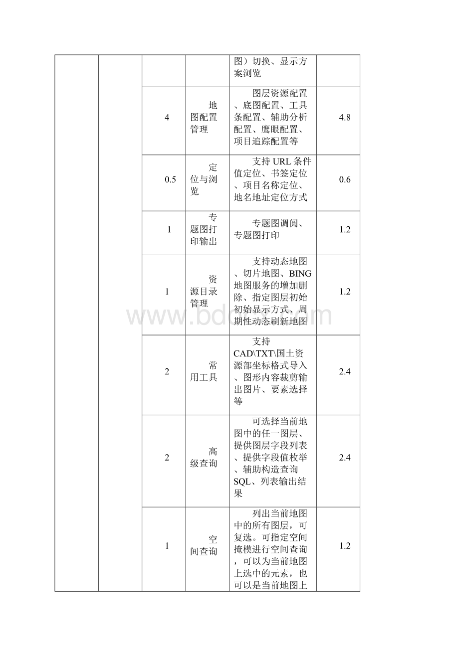 21报价明细表.docx_第3页