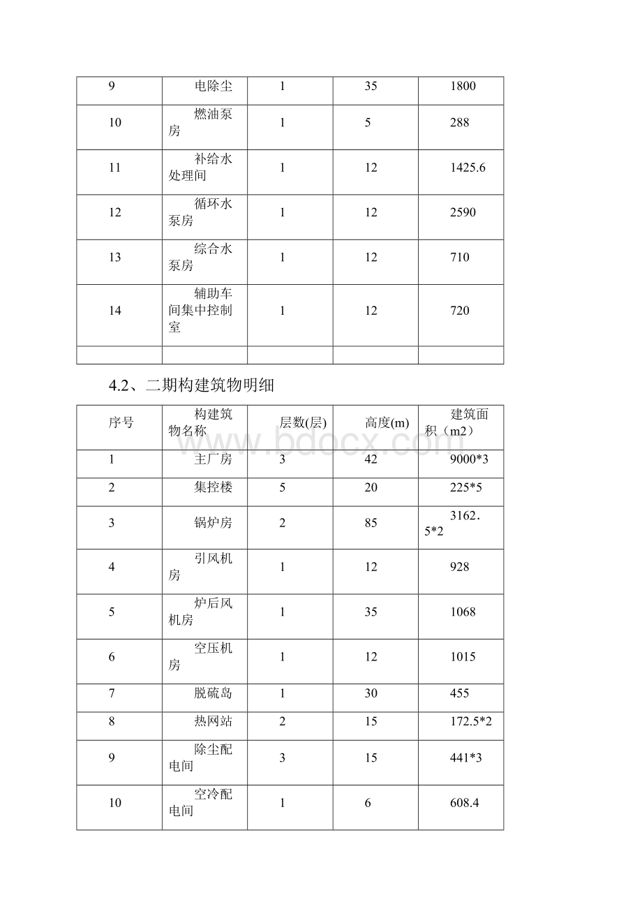 电厂构建筑物维修工程施工方案.docx_第3页