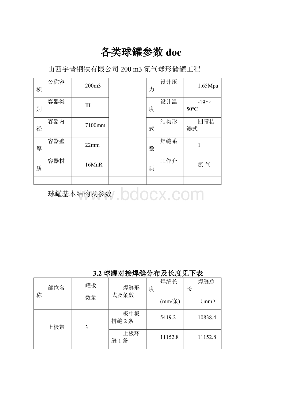 各类球罐参数doc.docx