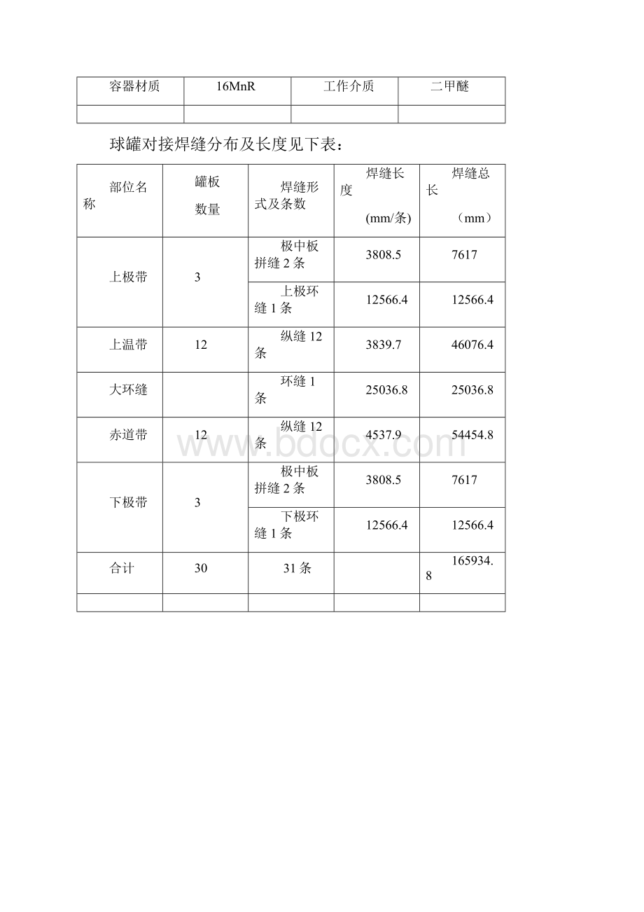 各类球罐参数doc.docx_第3页