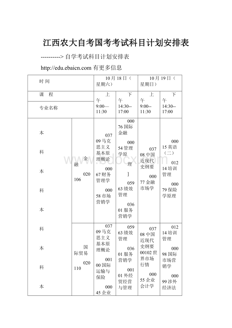 江西农大自考国考考试科目计划安排表.docx