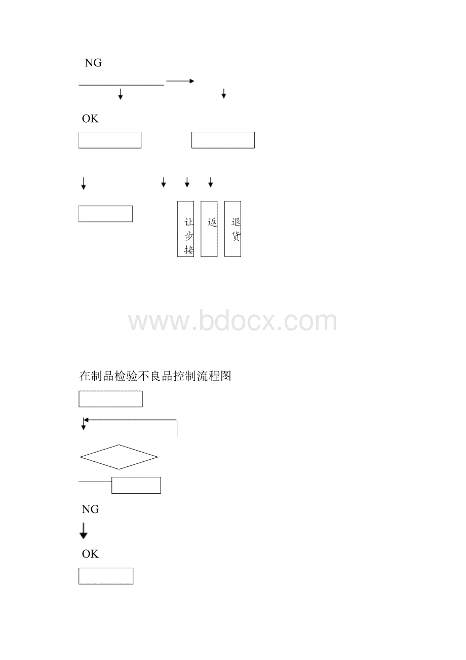 不良品控制程序.docx_第3页