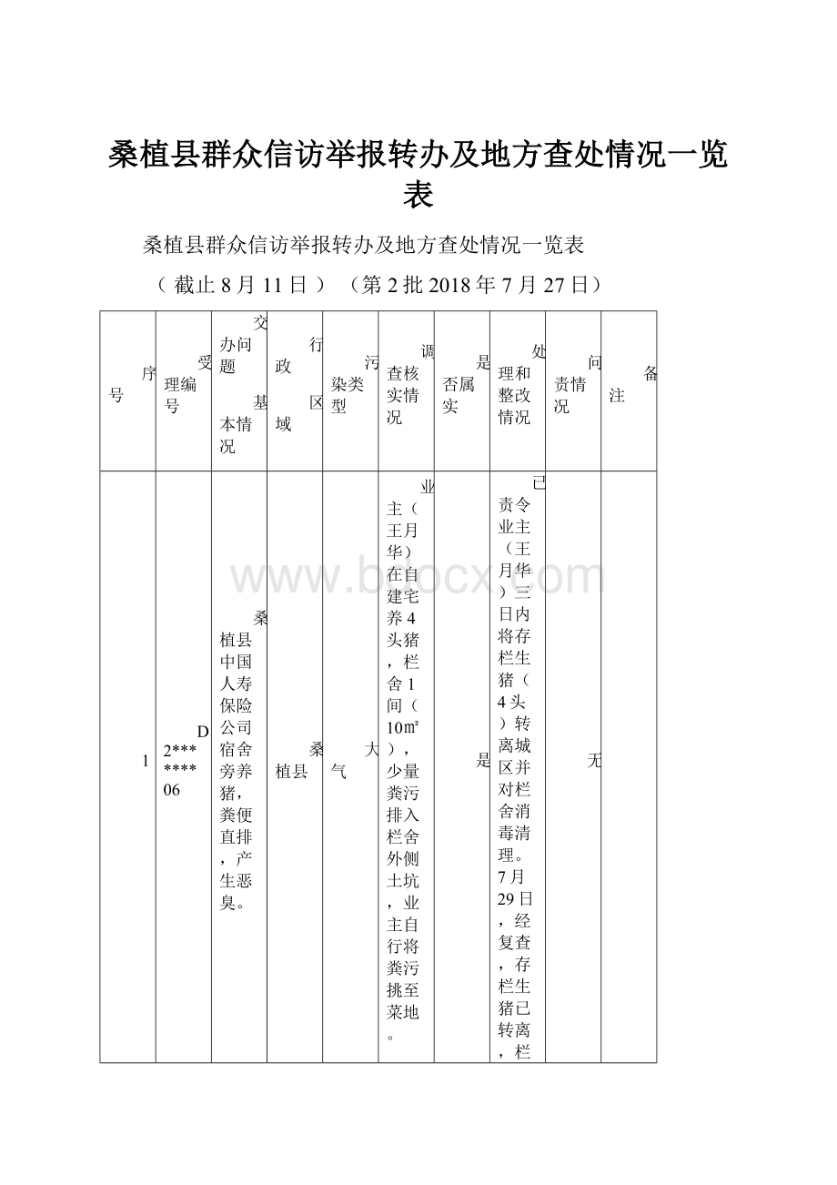 桑植县群众信访举报转办及地方查处情况一览表.docx_第1页