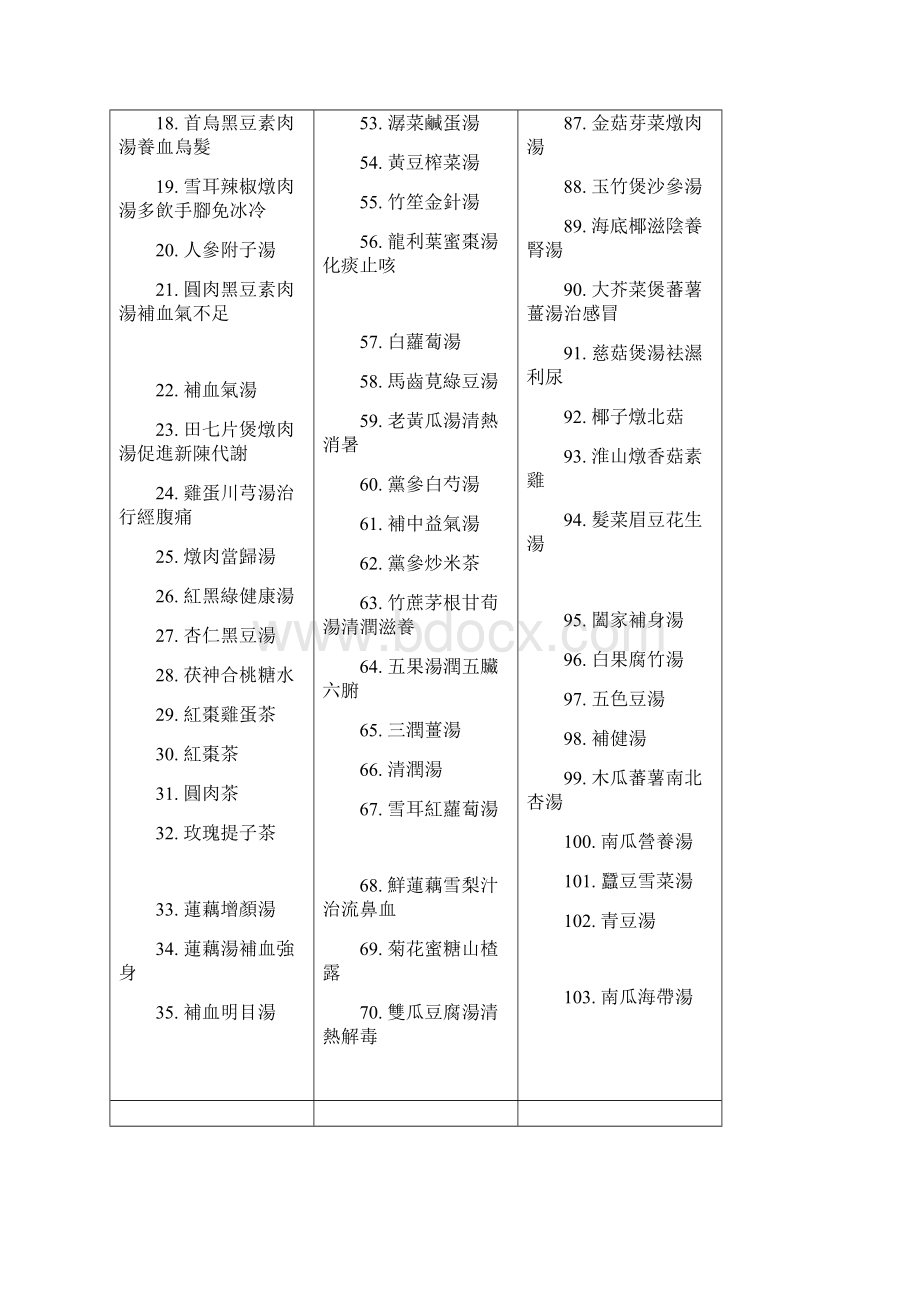 营养煲汤配方.docx_第2页