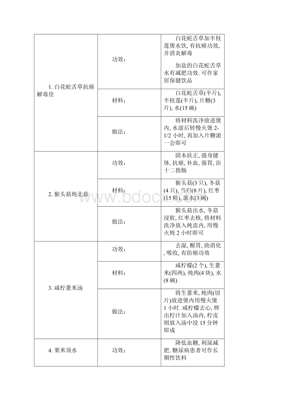 营养煲汤配方.docx_第3页