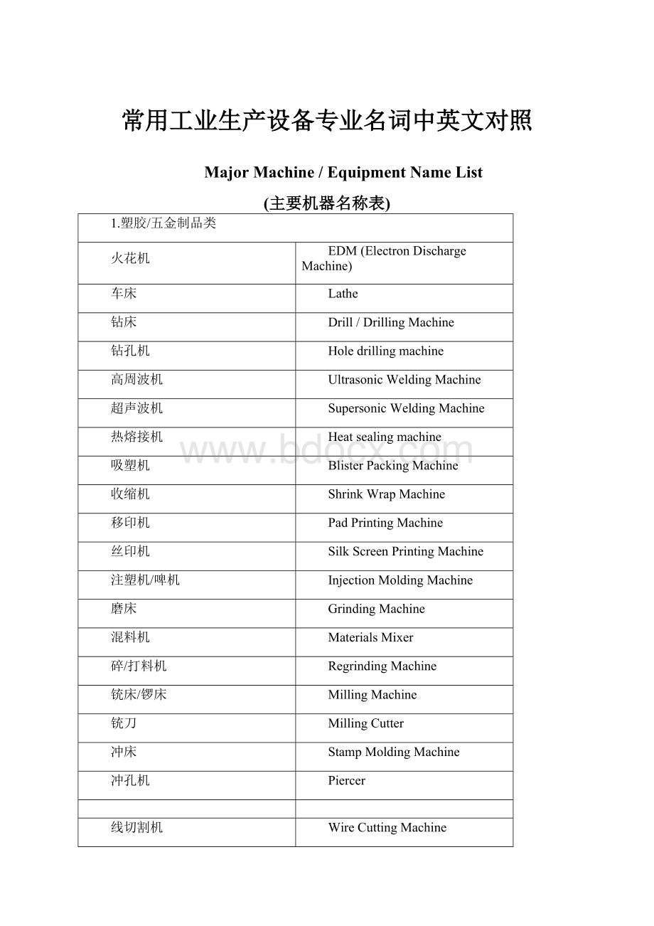 常用工业生产设备专业名词中英文对照.docx_第1页