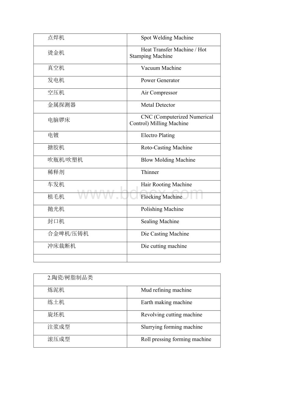 常用工业生产设备专业名词中英文对照.docx_第2页