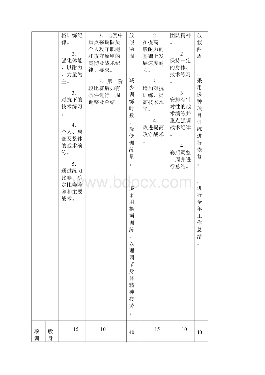 年度训练计划共15页word资料.docx_第3页