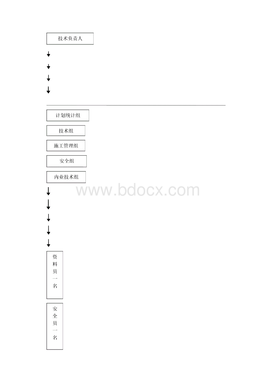 835218352装修拆除工程专项方案FA.docx_第3页