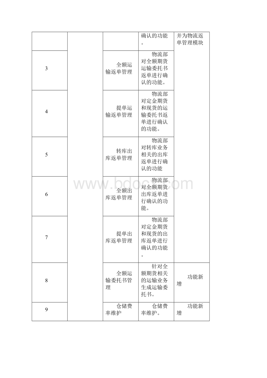 物流费用结算功能基本设计方案V3.docx_第3页