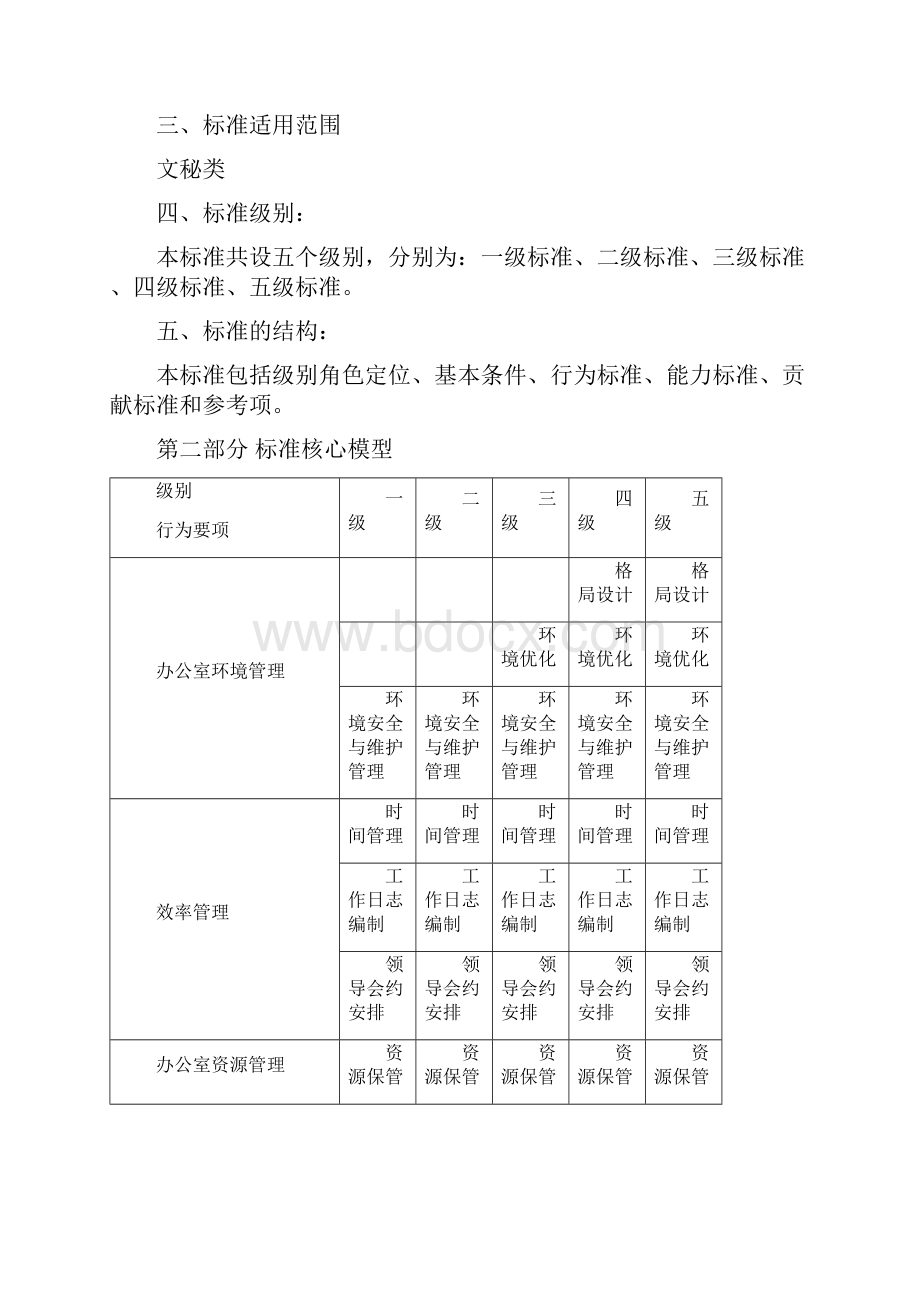 任职资格标准专业族文秘类.docx_第2页