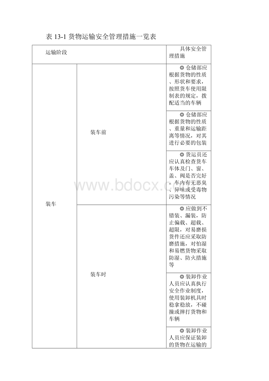 仓储精细化管理全案八.docx_第3页