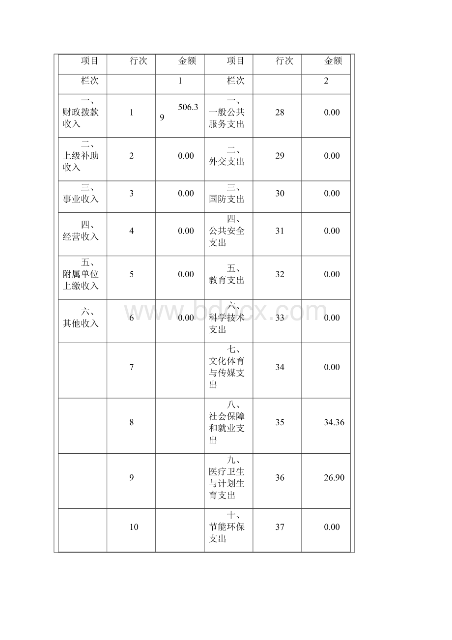 南宁良凤江水利工程管理所.docx_第3页